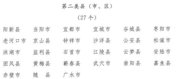 湖北黄石有几个县市区,湖北省十大县市排名