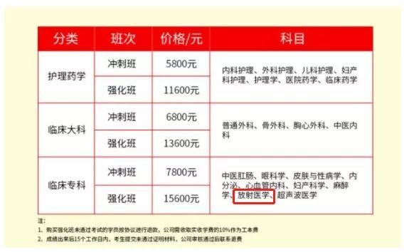 高级职称考试*过包**，不过退款！线上私教班开课了！