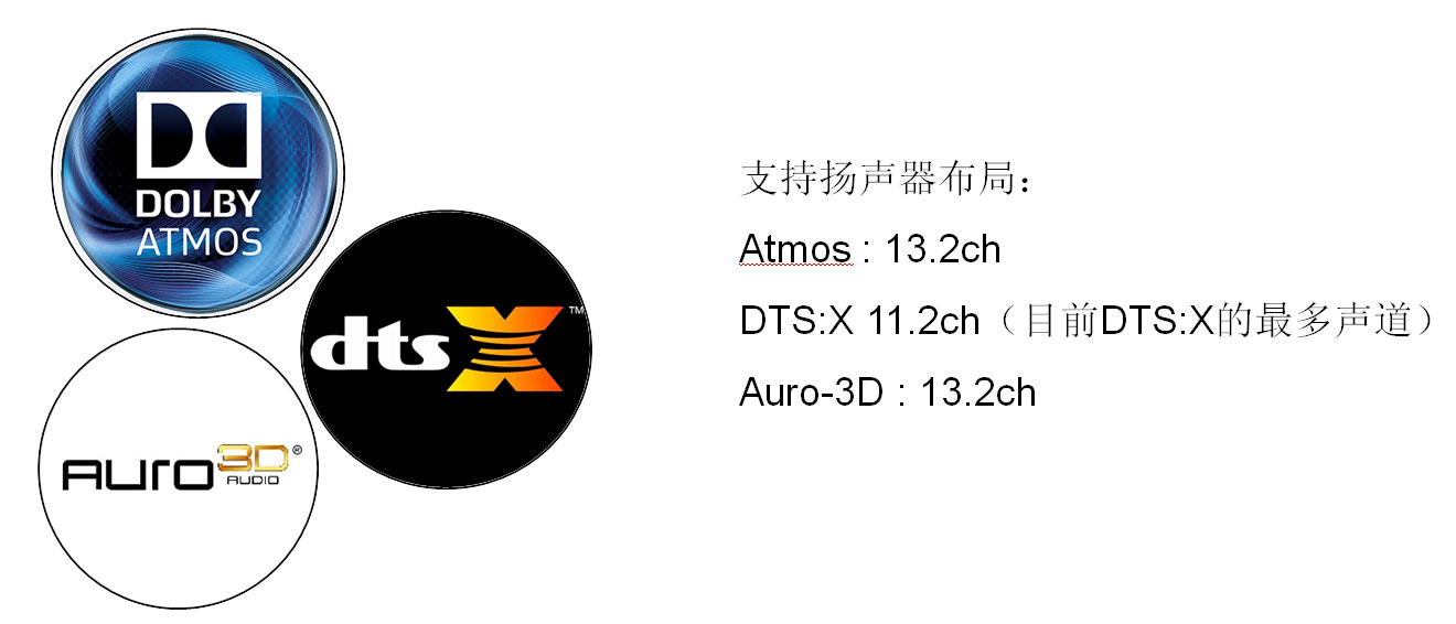 天龙avc-a110功放效果,天龙avc-x8500h怎样连接电视