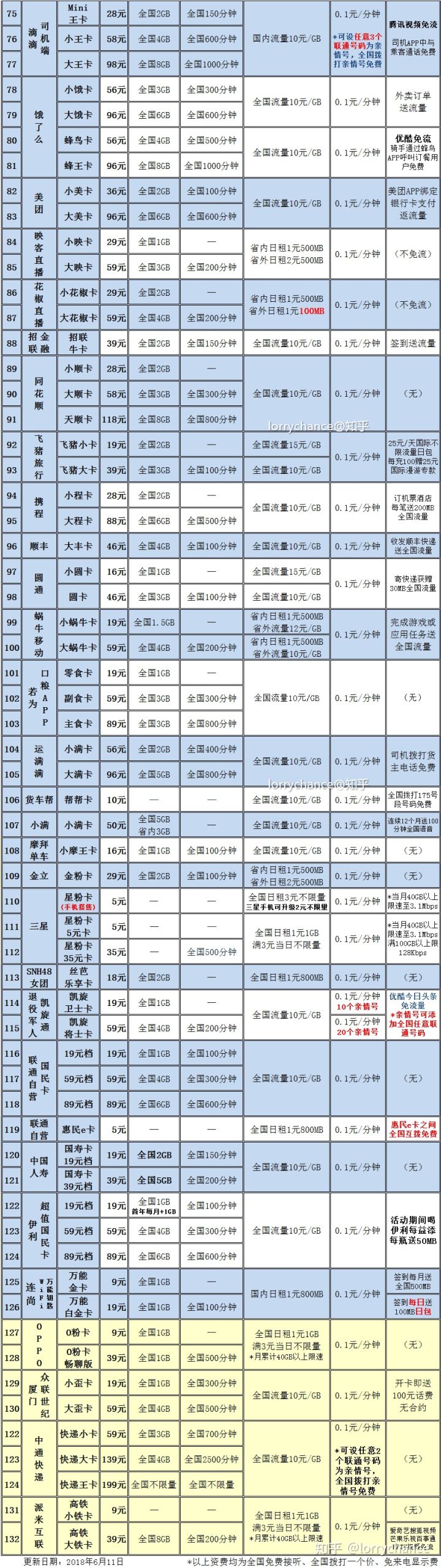 运营商哪个套餐最便宜,如何套路运营商降套餐
