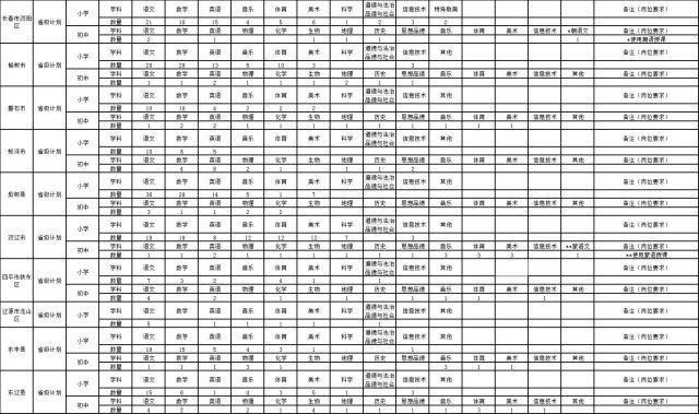 2022吉林省特岗教师招聘,吉林省2016年特岗教师招聘多少人