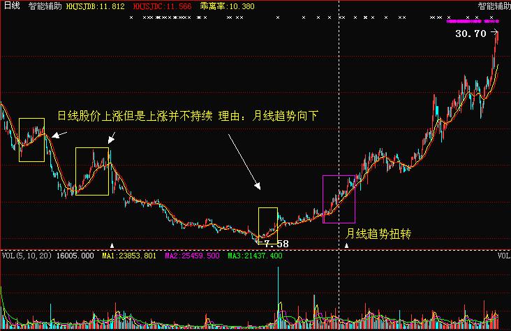 股市中小资金做大的战略战术,股市小资金操作方法