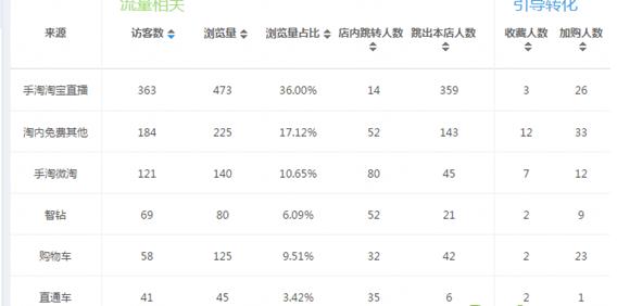 澶т績鎺ㄥ箍绛栫暐,澶т績杩愯惀绛栫暐
