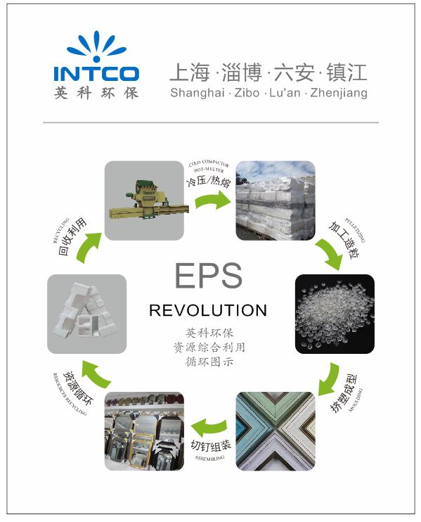 奉贤区环境教育基地,上海奉贤区英科实业有限公司介绍