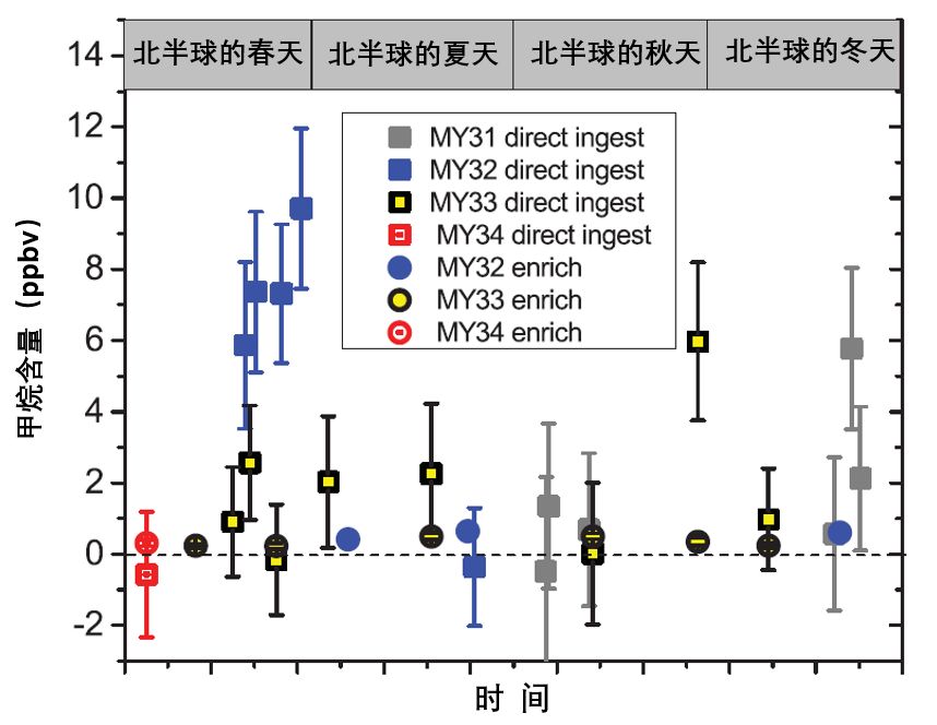 好奇号火星新发现,火星发现神秘之物