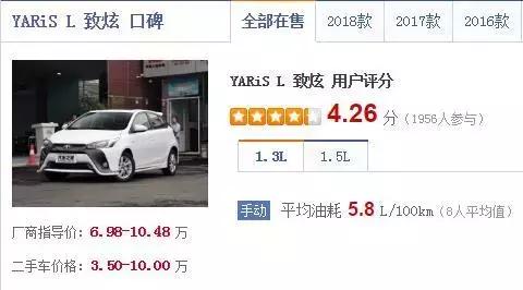 外观时尚最省油车,外观好看又便宜的车10万