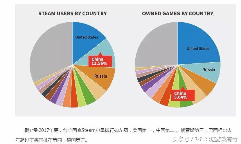 完美正式引进Steam对抗网易腾讯，玩家不买账：怕不是阉割版？
