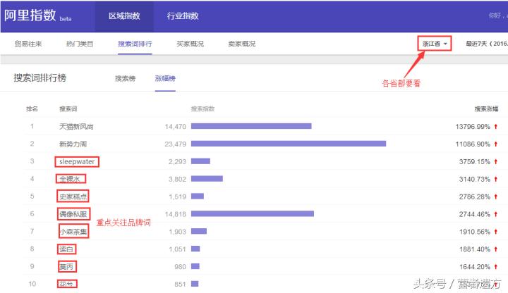电商运营数据统计怎么用,电商数据分析和运营表格
