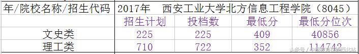 2020年陕西三本录取分数线多少,陕西省三本院校志愿填报时间表