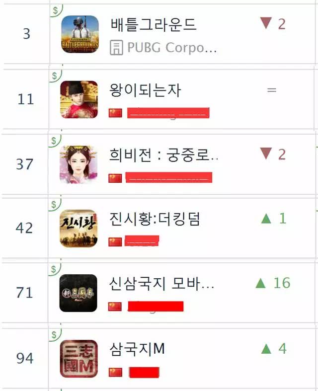 中国宫斗游戏在国外,升官游戏手游热度排行榜