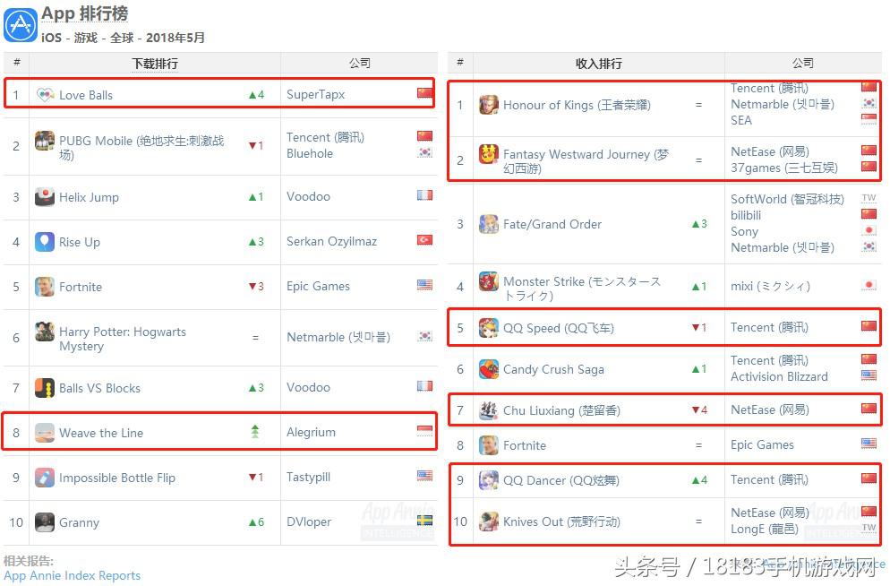 5月腾讯手游排行,5月份腾讯手游收入