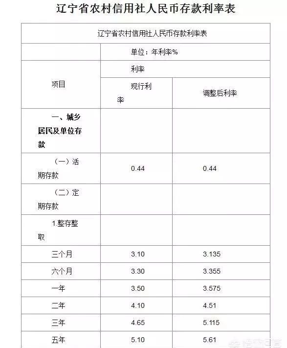 10万元存定期3年利息多少,建行10万元存三年定期利息是多少