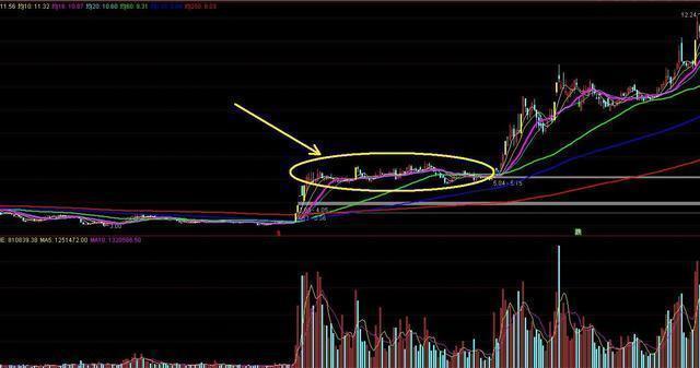 中国股市的重大事件,中国股市乌龙事件