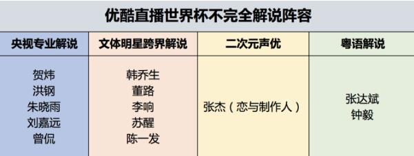陈一发解说世界杯,陈一发世界杯神预言