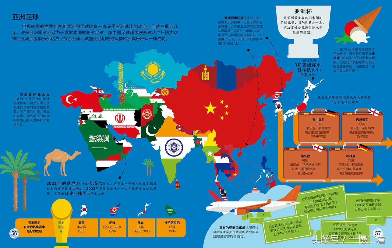 足球书籍20册,足球书籍阅读