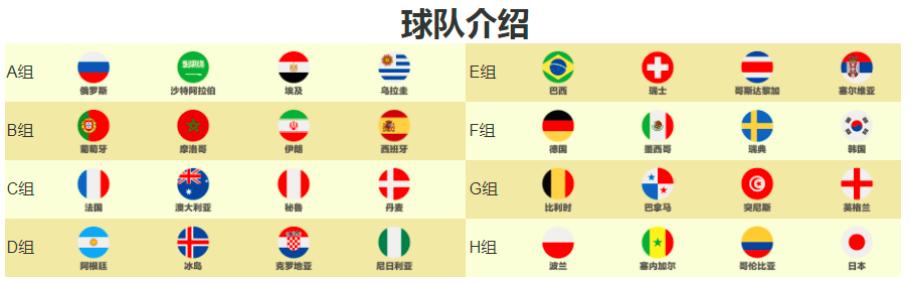 足球世界杯基础知识大全,世界杯足球知识科普视频