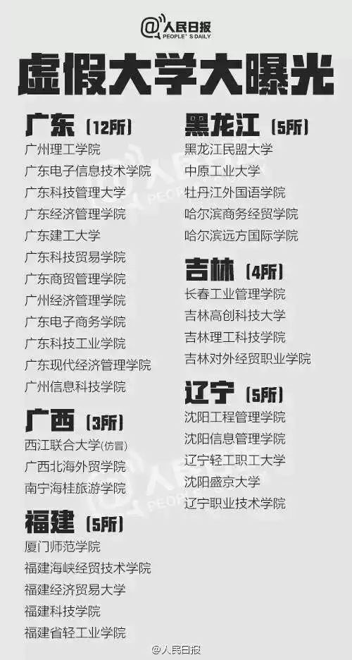 正规的高校网站,虚假大学抄袭正规高校网站