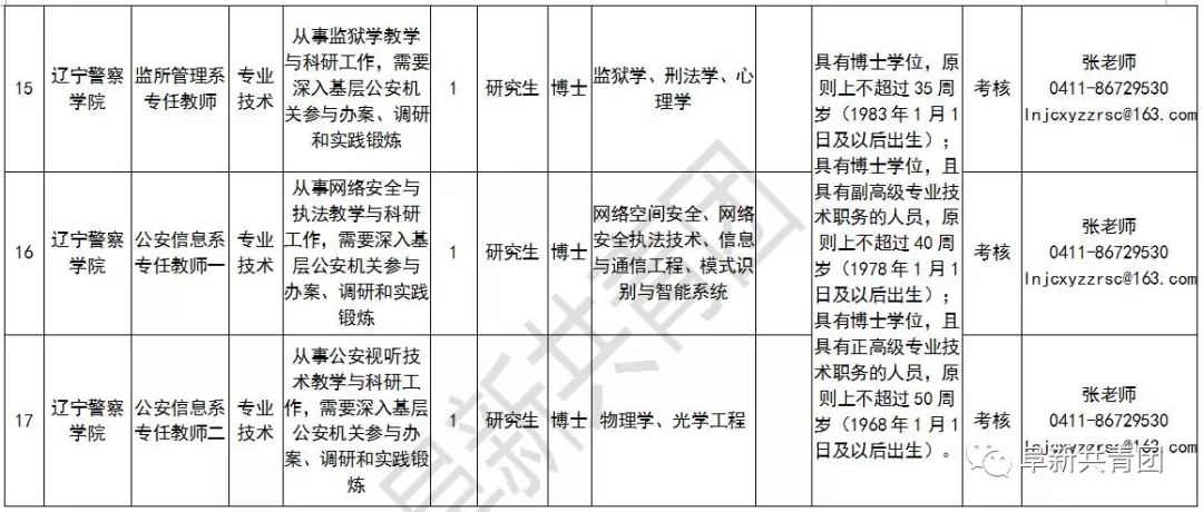 辽宁招聘594人职位表,辽宁2024年招聘职位表在哪看