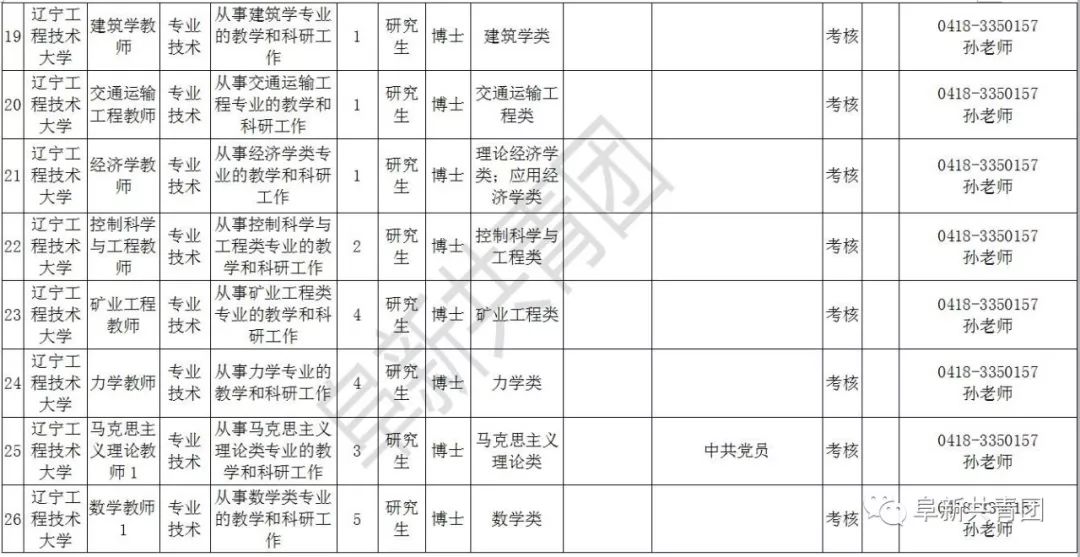 辽宁招聘594人职位表,辽宁2024年招聘职位表在哪看