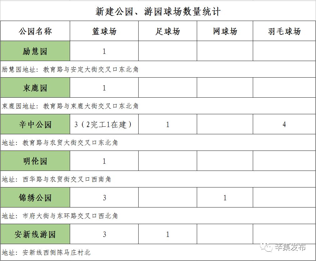 辛集近期活动,辛集最新娱乐场所营业了吗