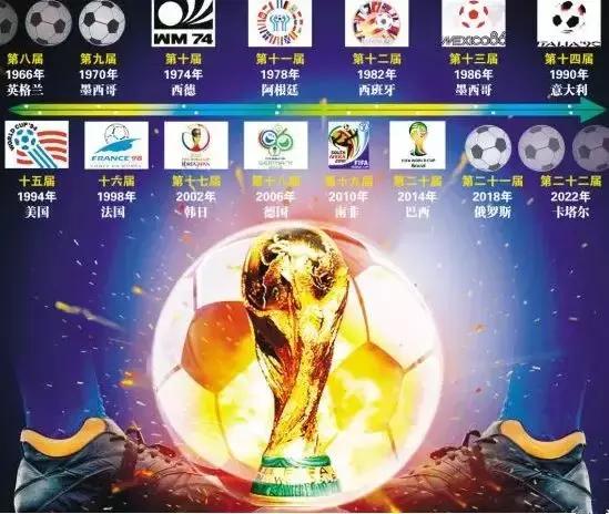 足球世界杯伪球迷必备指南,世界杯伪球迷指南图片