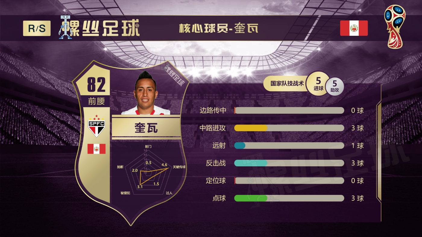 2022世界杯秘鲁赛程,世界杯秘鲁名单