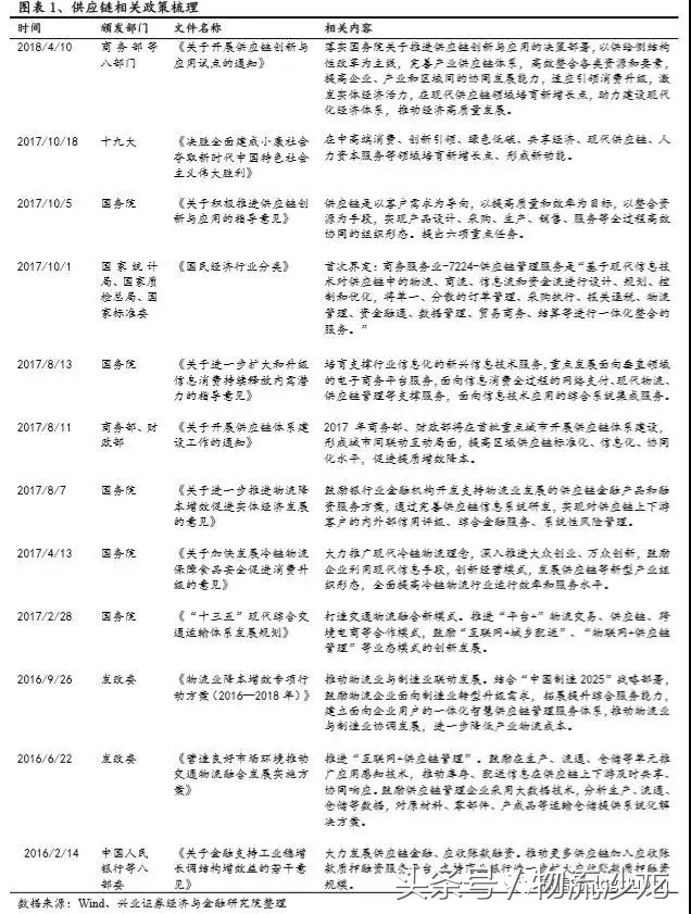 怡亚通供应链发展战略,供应链怡亚通