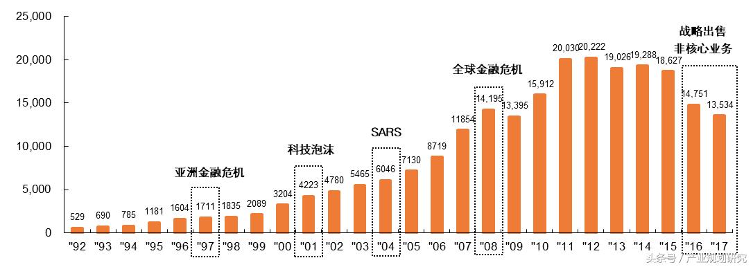 从盈利模式看物流企业的发展,从商业模式看产业链