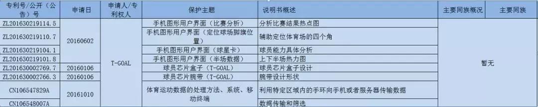 世界杯开幕泳装,球星穿phantom