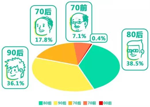 养发馆品牌前十名排行,中药养发馆加盟十大品牌