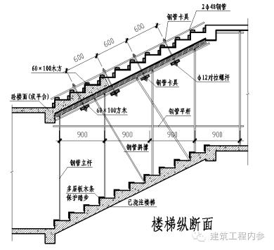 旋转楼梯木工支模技巧,木工楼梯支模从零开始教程
