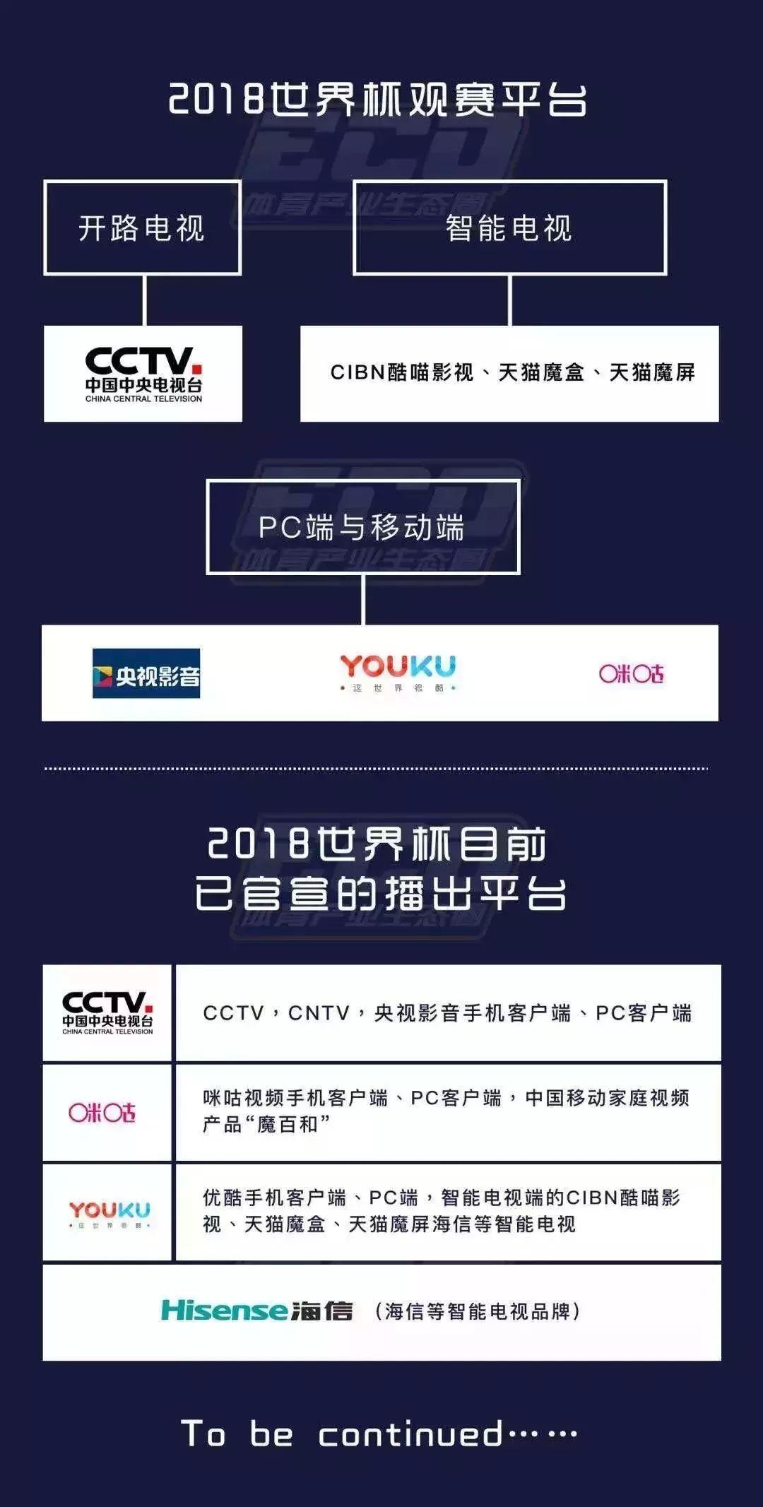 世界杯你要知道的10件事,世界杯总流程及注意事项