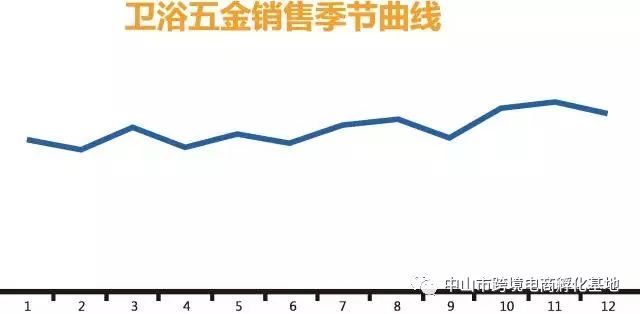 amazonbusiness值得入驻吗,amazon五金选品