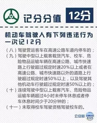 课堂|交通违法行为记分表在这里,转发收藏