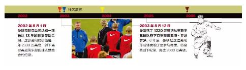 世界杯除了喝啤酒看球，还可以看管理学