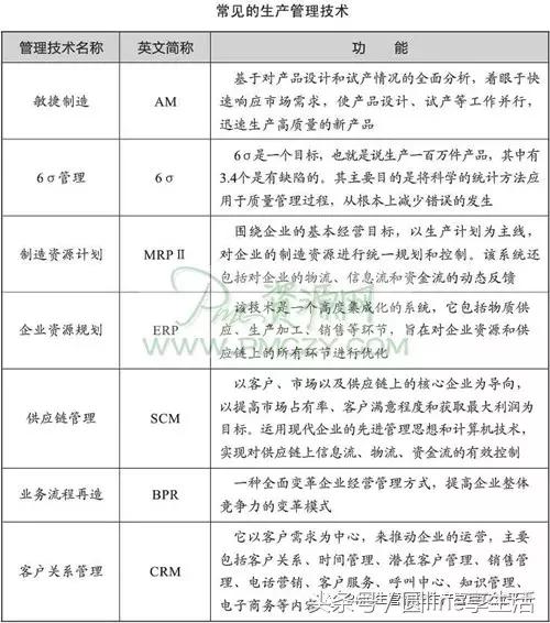 生产管理与生产计划,生产计划管理详解