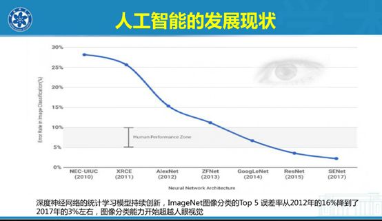 是天使还是魔鬼粤语版,教授解读人工智能概念视频