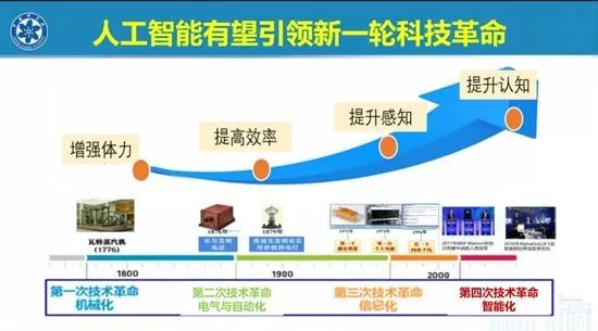 是天使还是魔鬼粤语版,教授解读人工智能概念视频