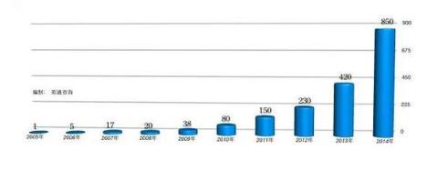 彩票世界杯最新,买世界杯彩票一夜暴富1800万