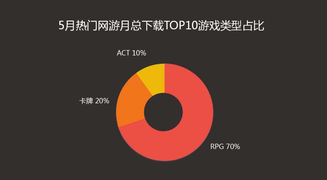 应用宝最近上新的游戏,应用宝5.7.0版本