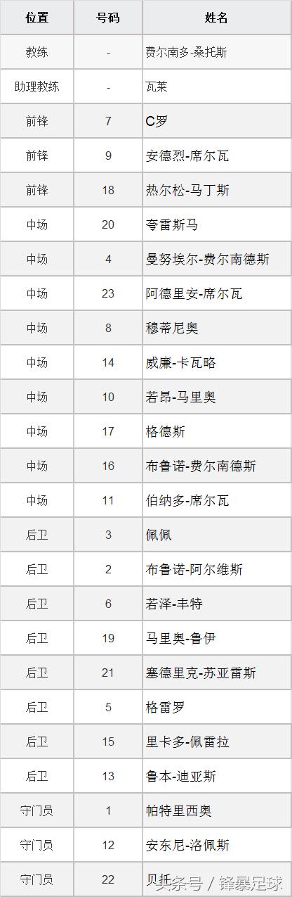 世界杯32强分析丹麦,数据分析葡萄牙