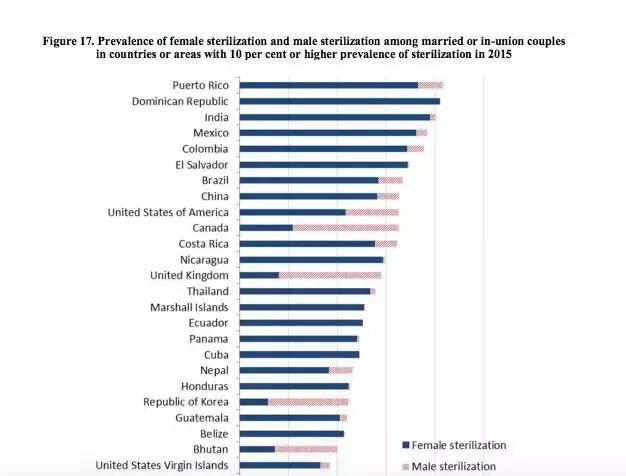 男人有吃的避孕药吗,男朋友建议使用长期避孕药