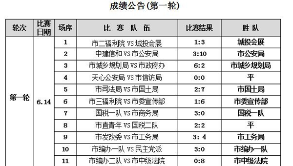 2019五人制足球比赛直播,五人制足球赛赛程