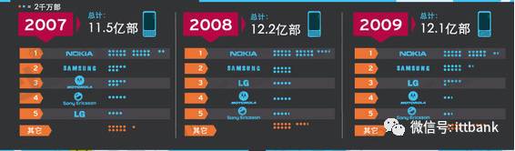 手机以后的发展趋势,手机的发展和应用趋势