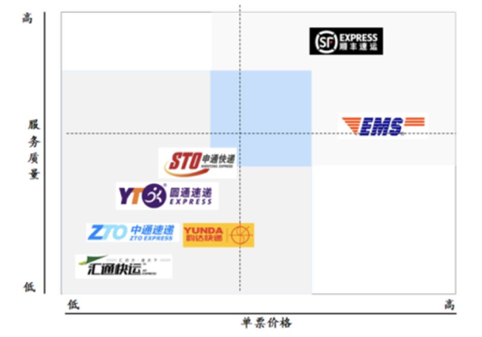 德邦能走多远,德邦成长背后的秘密
