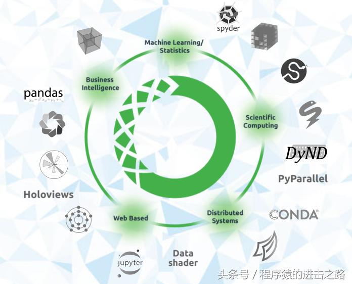 开源日志分析软件,工程管理开源软件