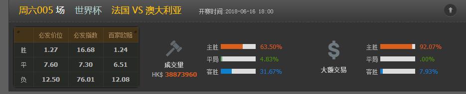 法国澳大利亚世界杯,世界杯3-2法国