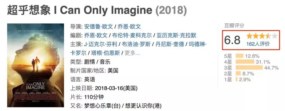 写给父亲的10部电影,十部献给父亲节的电影