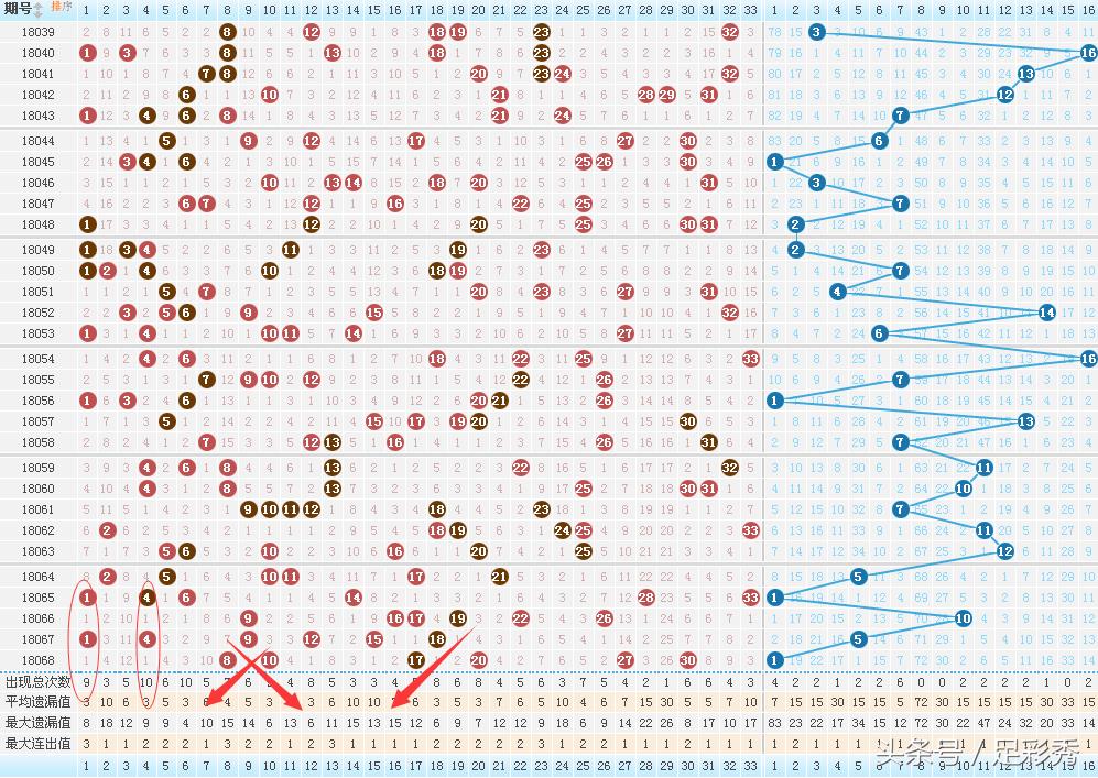 双色球18137期重号分析,双色球18137期数据提醒