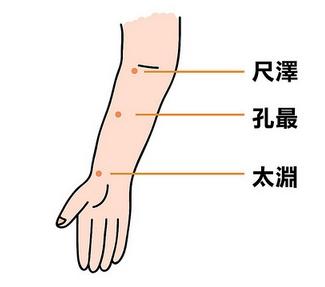 感冒头重按哪些穴位,感冒头冷怕风还上火按什么穴位